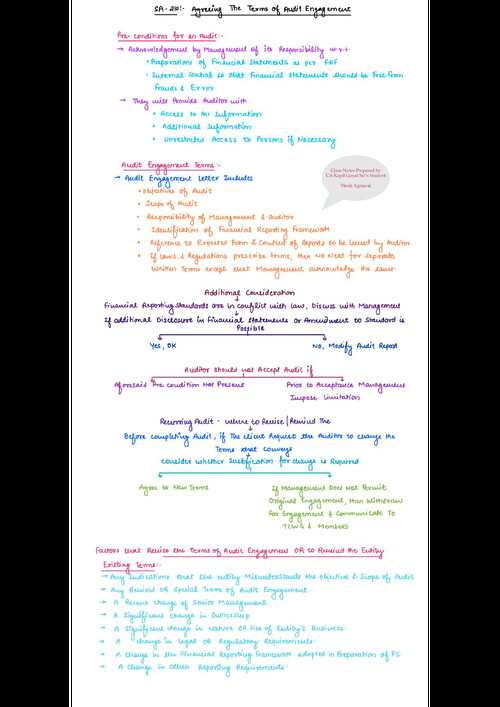Sa 200 summary notes