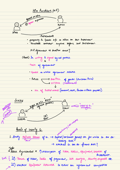 Board Notes: Hire Purchase
SHUBHAM KESWANI
