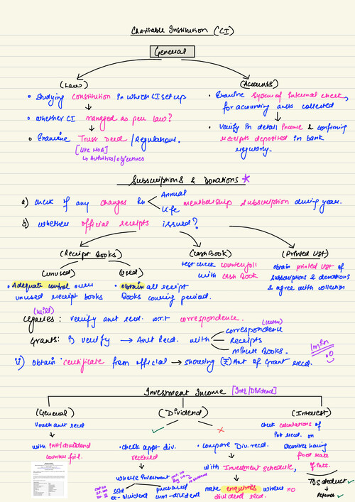 AUDIT notes: Charitable institutions
SHUBHAM KESWANI