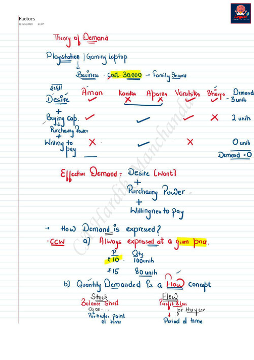 Business Economics Theory Of Demand And Supply 