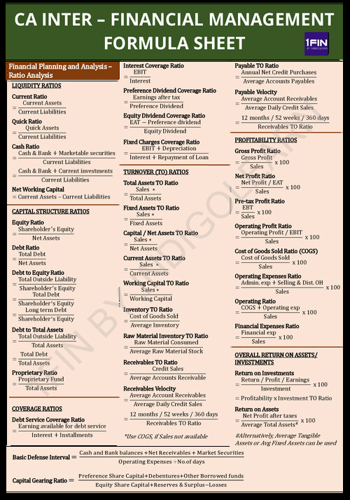 Financial management formula sheet 