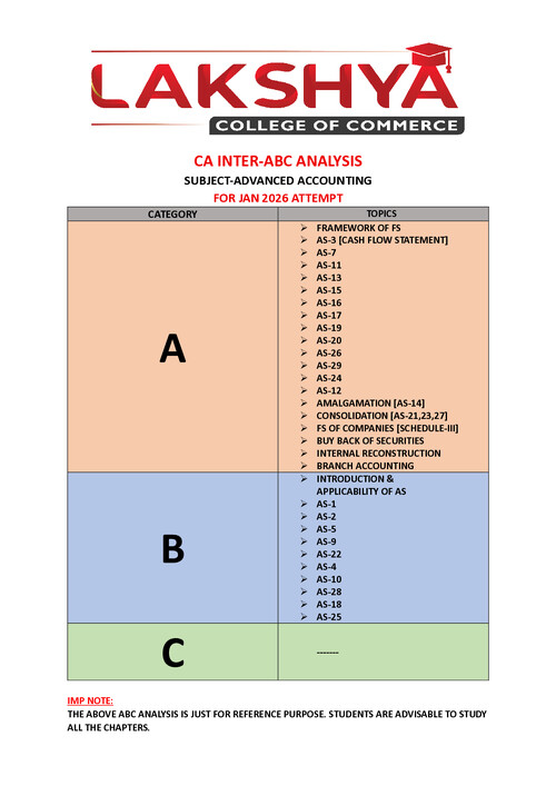 CA INTER ADVANCED ACCOUNTING
Priority list of topics and preparation schedule