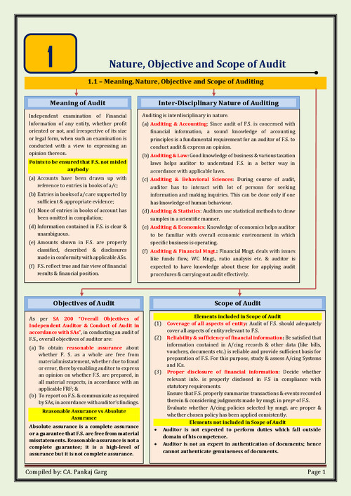 Audit notes ch 1 ...which can be relied by you all for exams..need not to open that boring black and white book when u r having these colourful notes coverings every aspect..