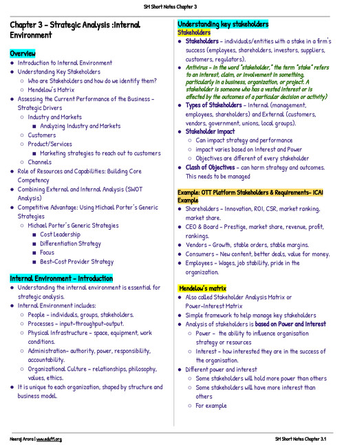 SM Chapter 3 Short Notes 