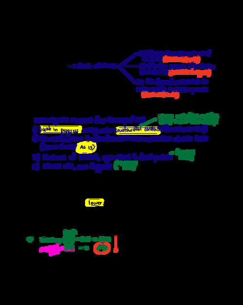 AS 2 Inventories Handwritten notes by CA Aakash Kandoi Sir.