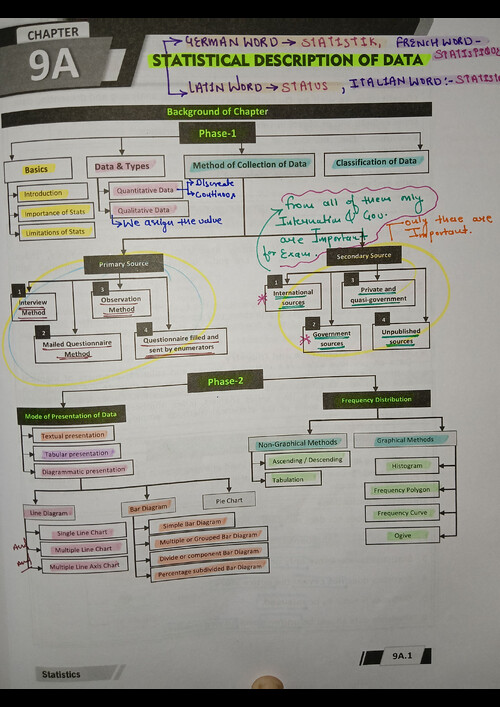 Aman khedia statistical description of data notes. Quantitative aptitude 