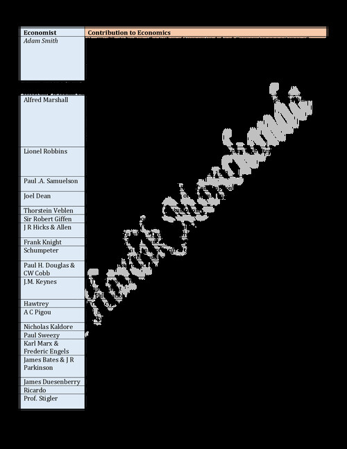  Name  of economists pdf by hardik Manchanda  Sir
