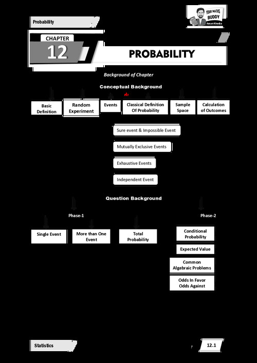 Aman khedia (PRoBABILITY) complete in depth batch notes. 