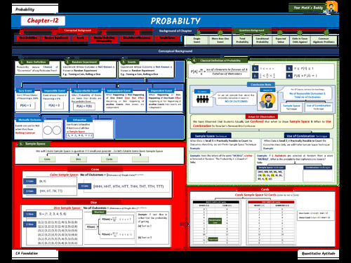 Aman khedia (probability) complete chart notes,,, fill this chart with the help of (depth notes) as I posted recently. Full chapter at once 