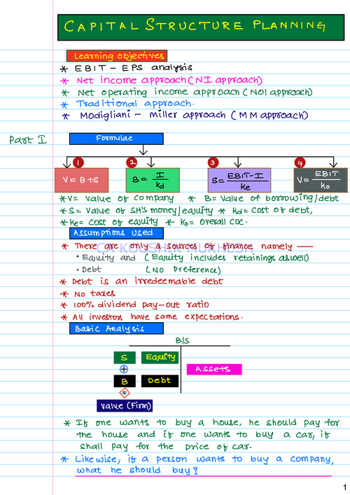 CA Inter - FM : Capital Structure Summary Notes 