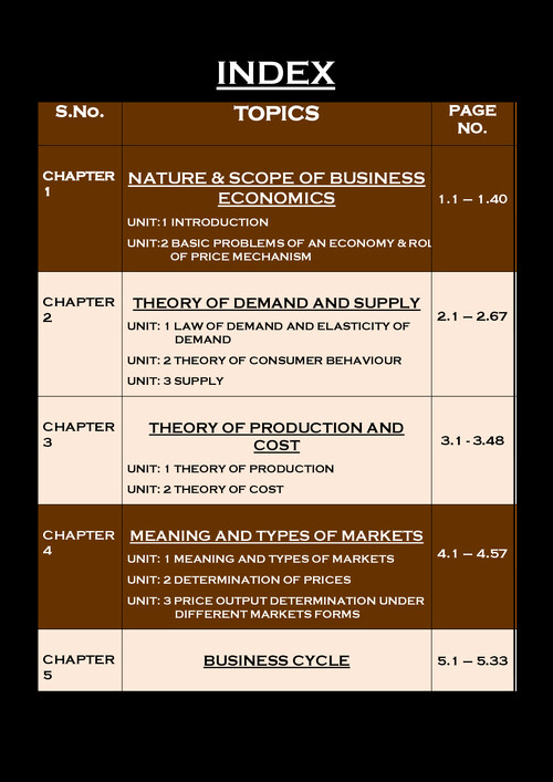 Economics all chapter MCQ practice 