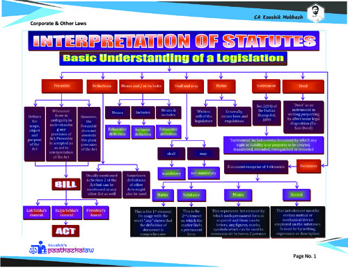 CA Inter - Corporate & other laws : Interpretation of Statutes 