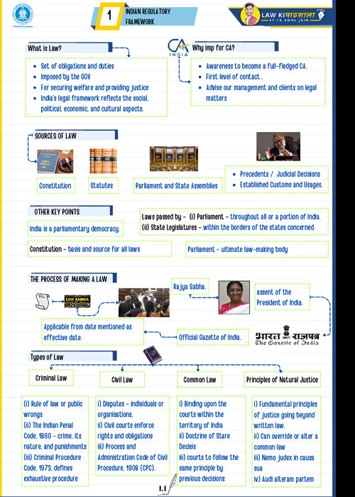 Ca Foundation Law Colour full Charter Book Cum Summary notes