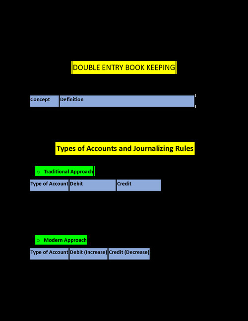 CA FOUNDATION ACCOUNTS JOURNAL 