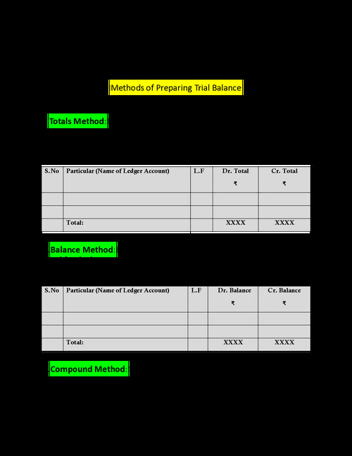 CA FOUNDATION ACCOUNTS TRIAL BALANCE 