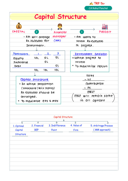 FM Capital Structure Summary