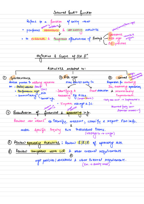 SA 610 Board notes by CA Shubham Keswani Sir 