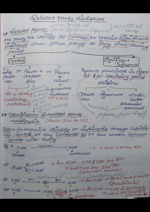 Accounting standard 18 :- related party disclosure 