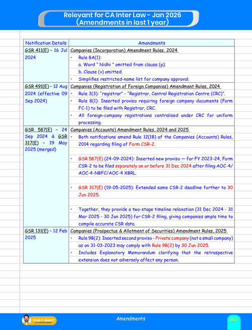 CA INTER Law Amendments applicable for jan 26 and may 26