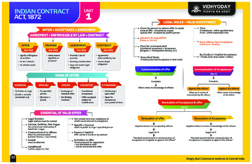 Ca foundation Law Chartbook 