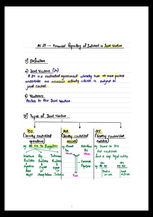 As 27  joint ventures board notes by Aakash Kandoi 
