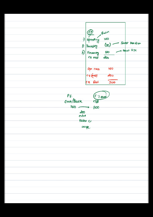 Cash flow board notes by Aakash Kandoi 