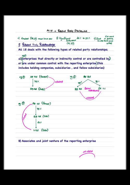 As 17 related party disclosures board notes by Aakash Kandoi 