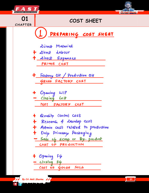 Costing formula sheet CA INTER
