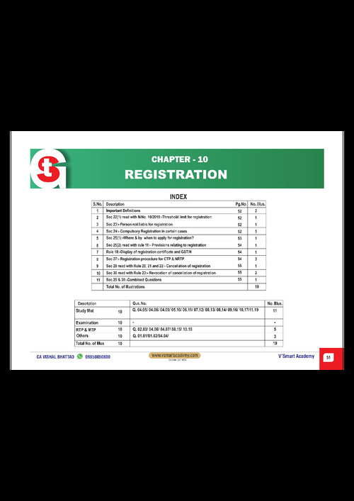 Registration MCQ's for Jan 26