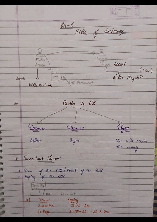 Handwritten notes of ch 6 Bills of Exchange Accounts 