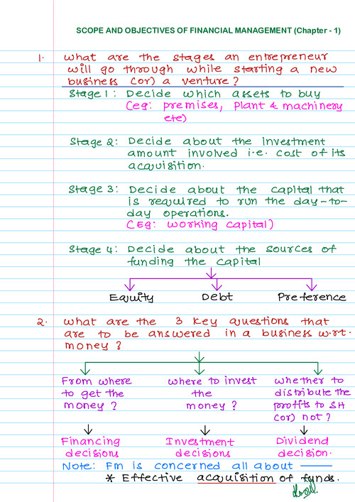 Scope and objectives of FM CA INTER