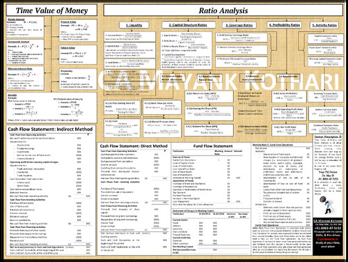 CA INTER FM CHART BOOK

