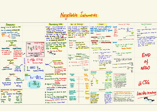 Negotiable instrument one shot notes 