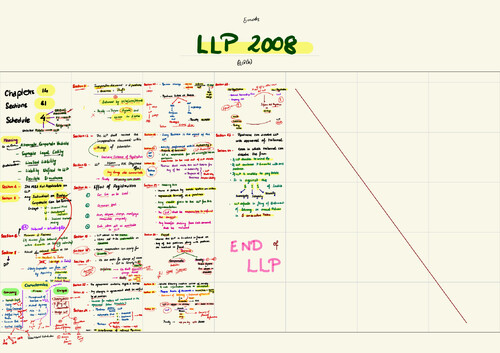 LLp one shot (summary notes)