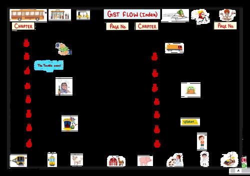 Ca inter chart book for GST