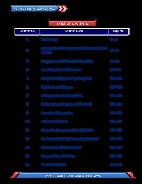Corporate law and other law question bank CA INTER