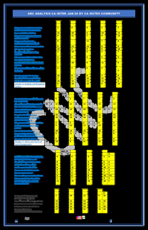 ABC ANALYSIS FOR GROUP 2 by CNC
Jan 26