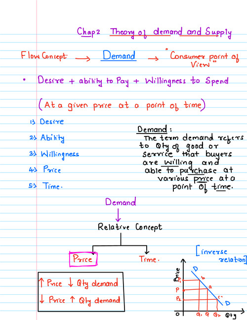 Business Eco chapter 2