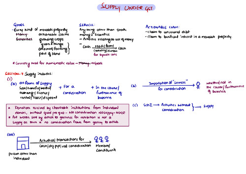 GST CHART NOTES CA INTER