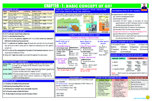 TAXATION CHART BOOK
CA INTER 