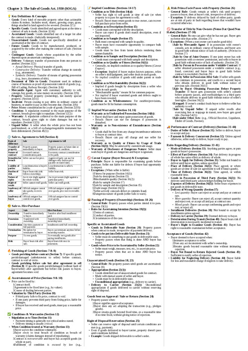 Ca foundation law 
Soga summary map in just 2 pages 