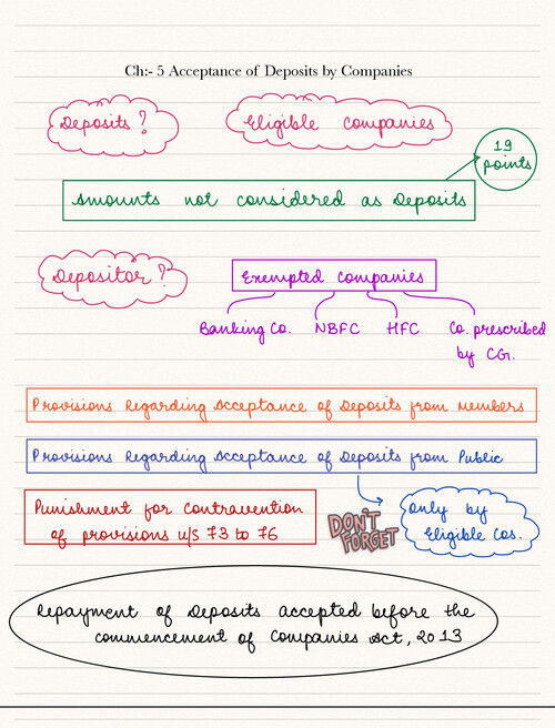 CA INTER LAW CH 5 HANDWRITTEN NOTES 