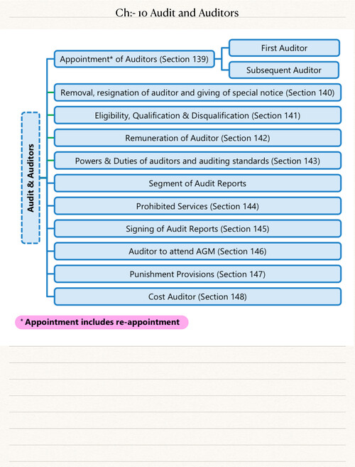 CA INTER LAW CH 10 HANDWRITTEN NOTES 