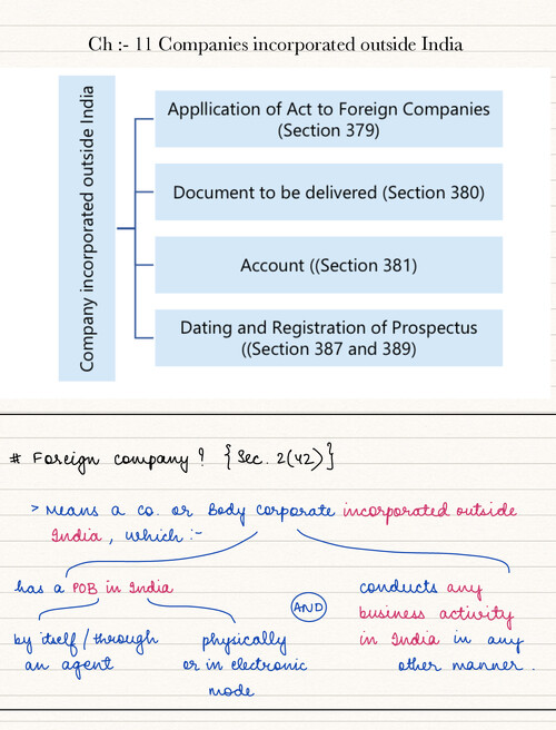 CA INTER LAW CH 11 HANDWRITTEN NOTES 