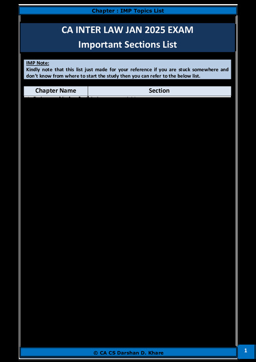 Corporate Law - Important Sections List 