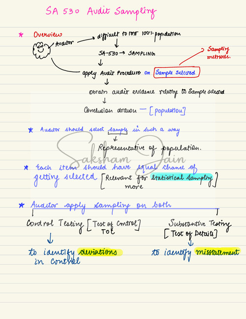 Download SA 530 - Audit Sampling Handwritten Notes - Revision Notes ...