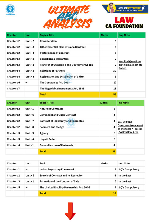 Ultimate ABC Analysis 