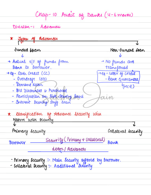 Audit of Banks
Handwritten Notes - Revision Notes 