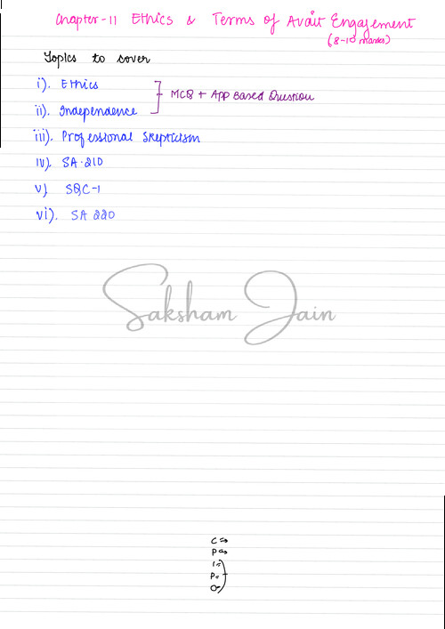 Ethics & Terms of Audit Engagement 
Handwritten Notes - Revision Notes 