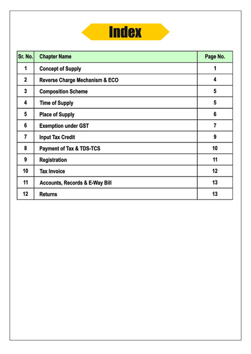 Gst amendment ca inter
